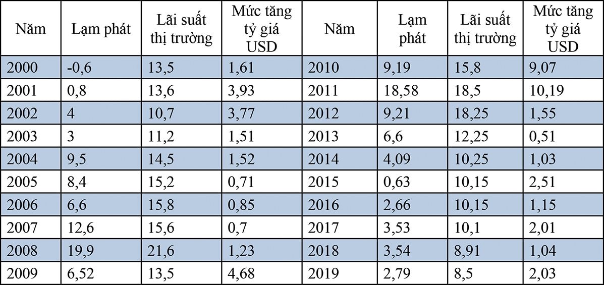 Ảnh hưởng lãi suất đến gia đình trong các giai đoạn khác nhau