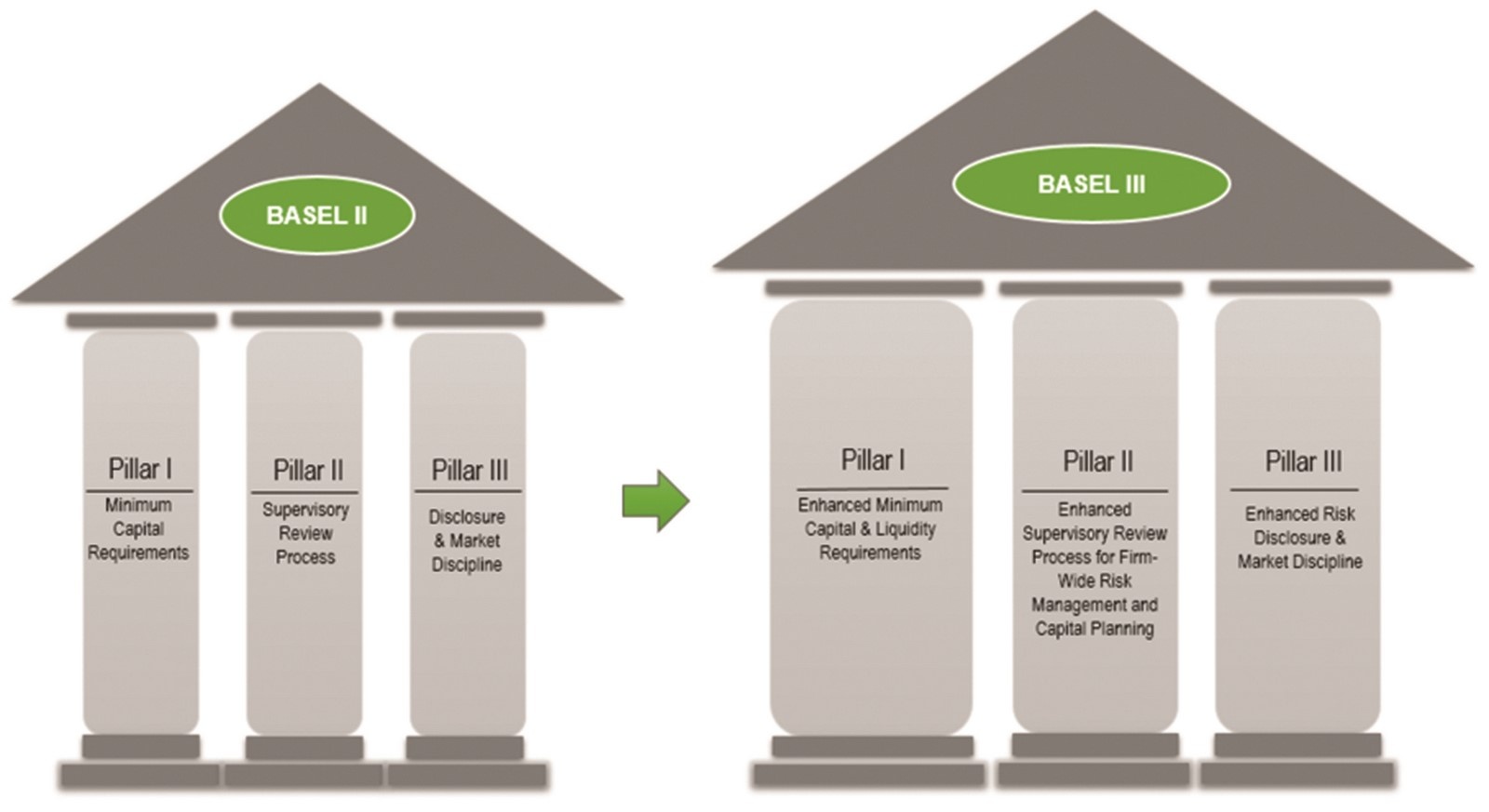 Basel III là gì?  