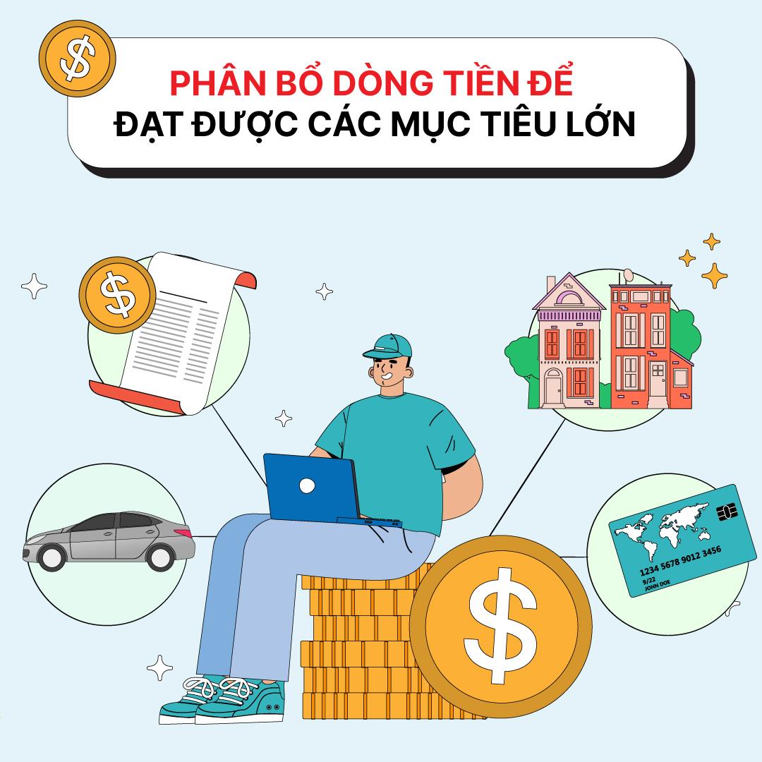 Các bước cơ bản trong Cách xây dựng danh mục tài sản bền vững 