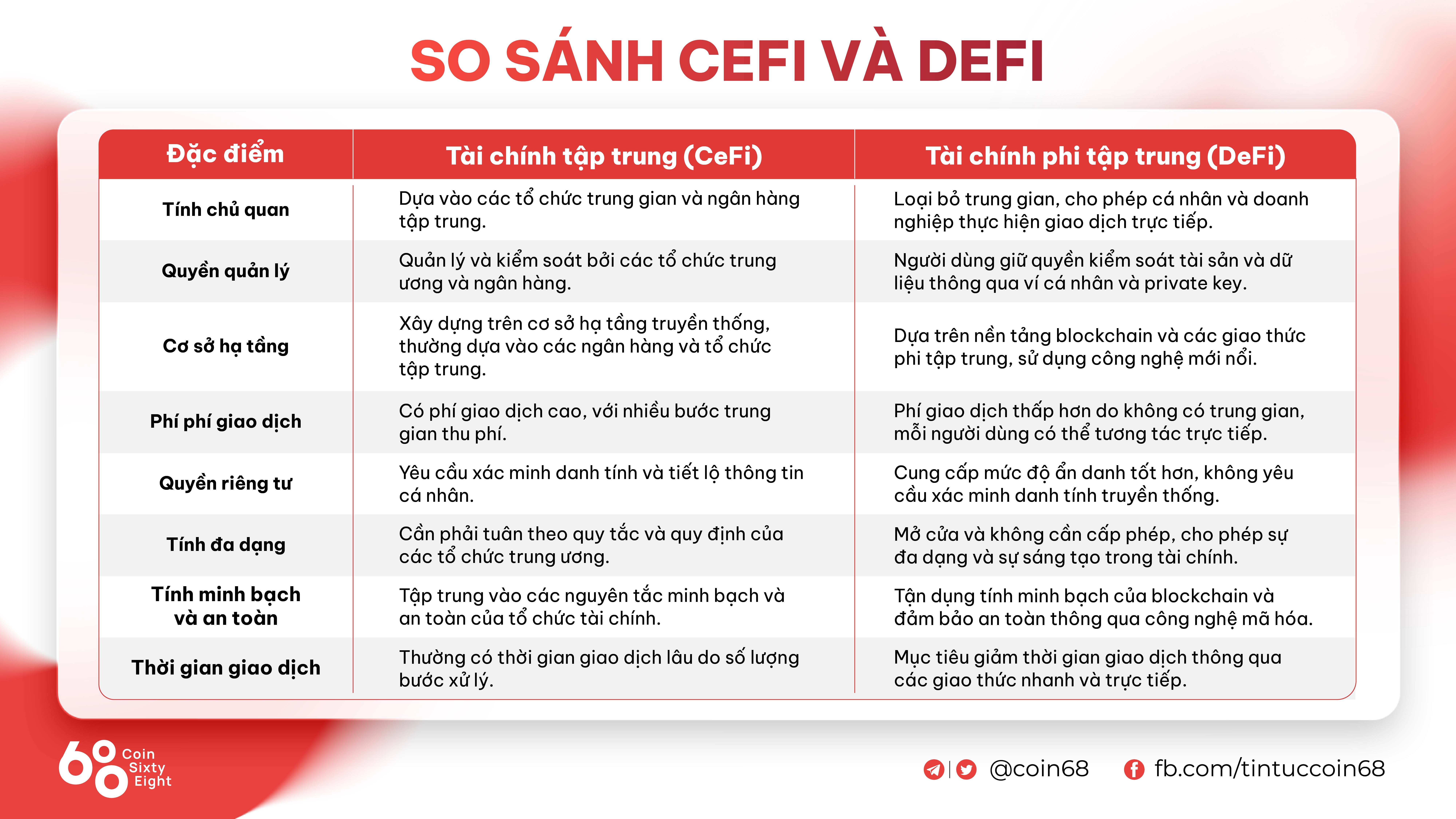 Các giao thức DeFi phổ biến 