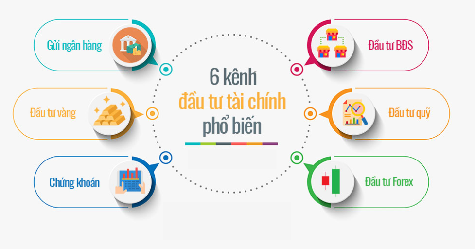 Các hình thức đầu tư phổ biến 