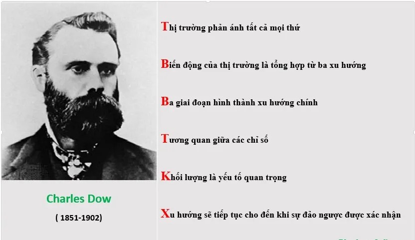 Các nguyên lý của Lý thuyết hỗn loạn và tác động đến biến động thị trường tài chính