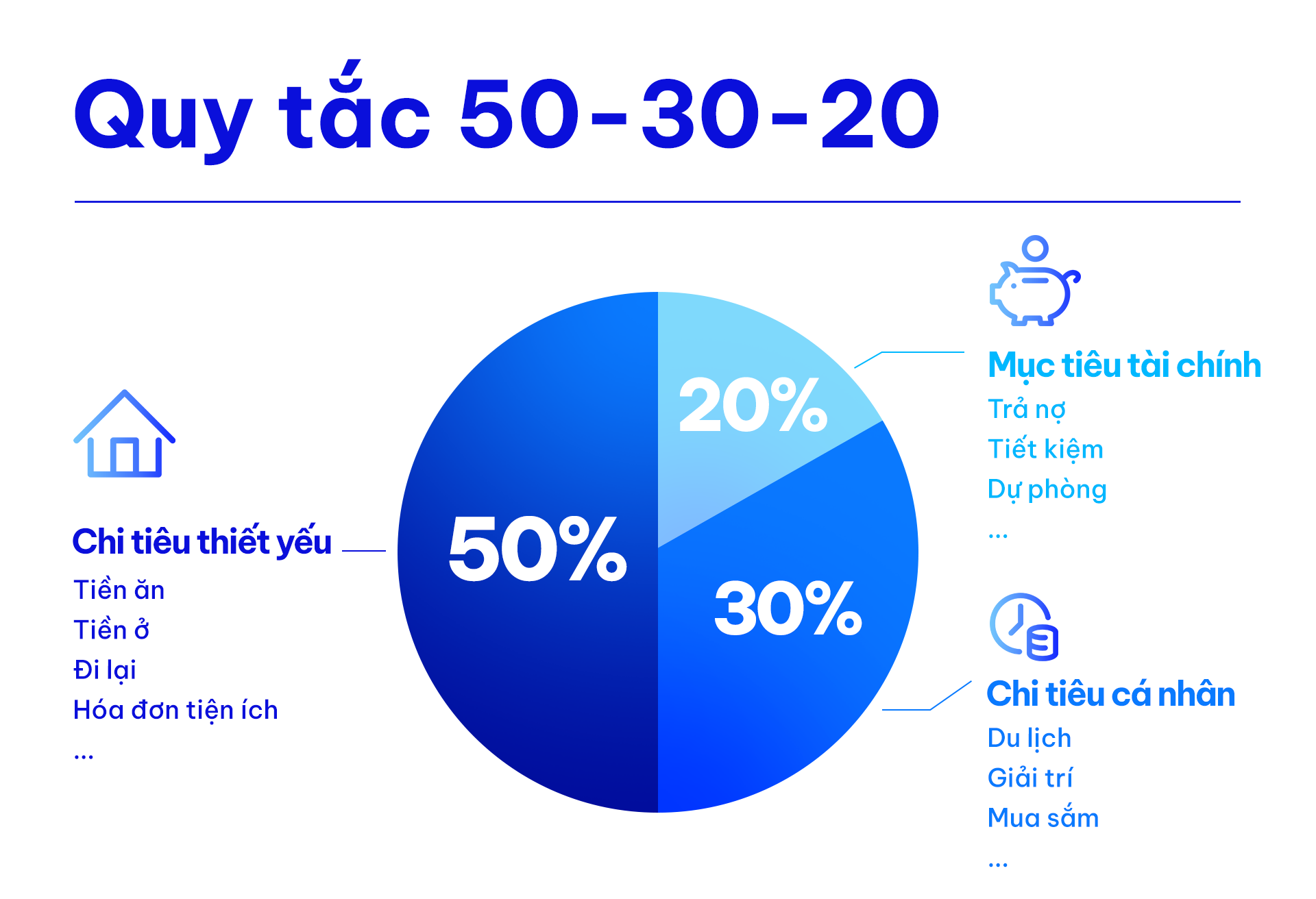 Các nguyên tắc cơ bản trong quy tắc vàng tài chính 