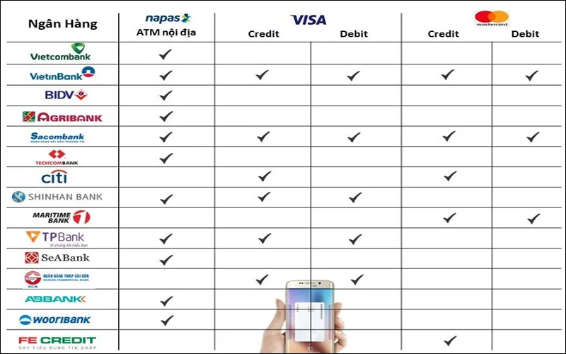 Các thẻ hỗ trợ cho Samsung Pay