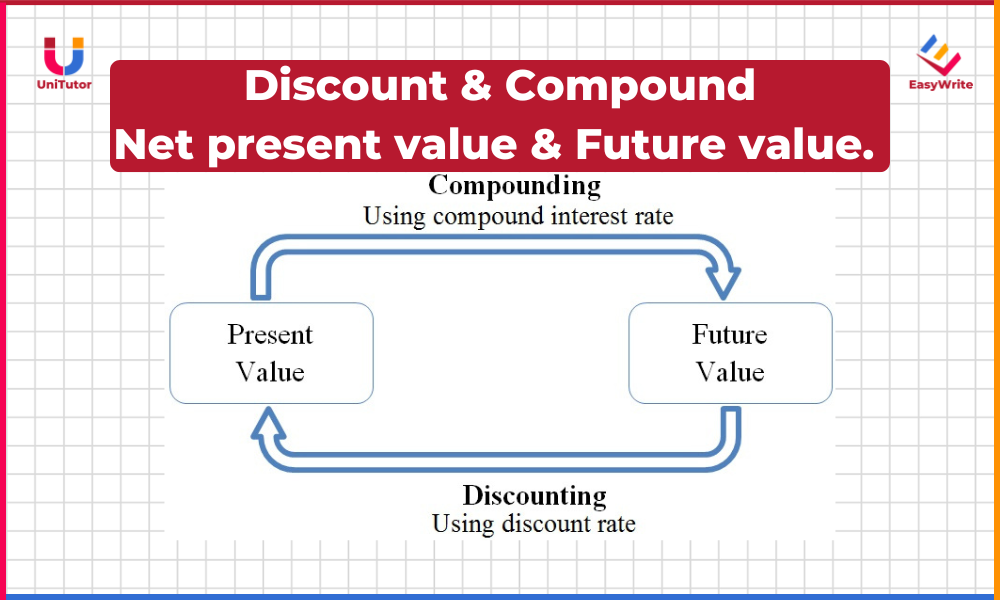 Các ví dụ thực tế về Temporal Discounting 