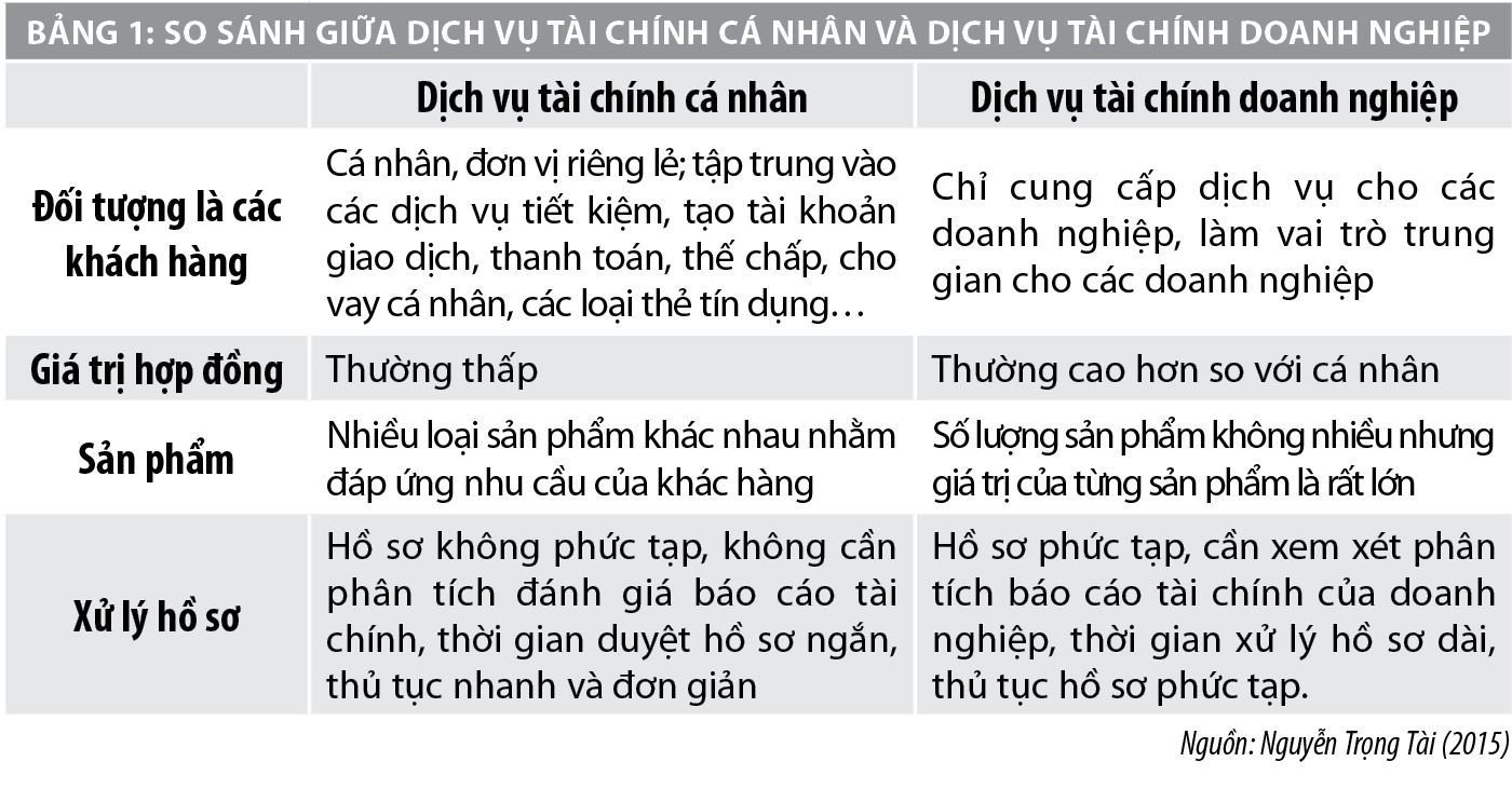 Các yếu tố ảnh hưởng đến quyết định tài chính hành vi