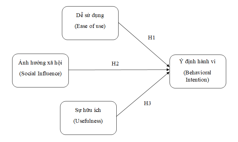 Các yếu tố ảnh hưởng đến tốc độ xử lý giao dịch ví  