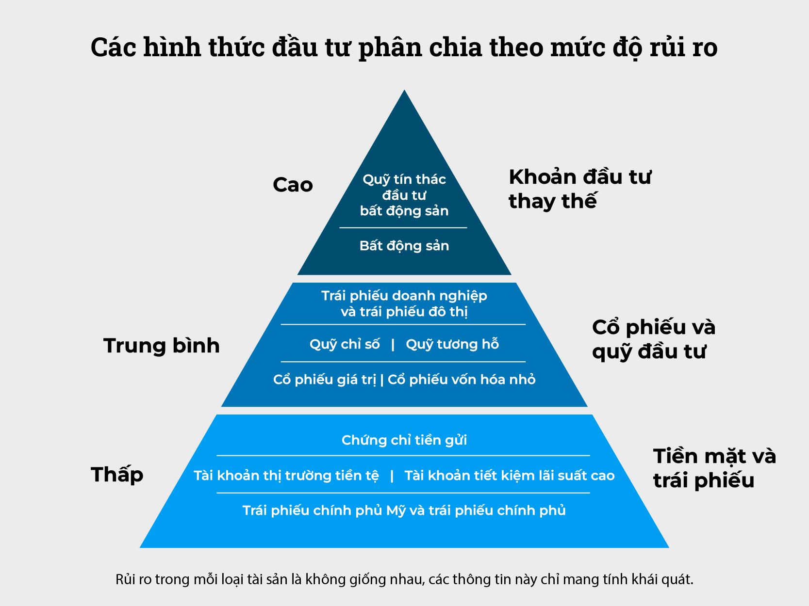 Các yếu tố quyết định trong quản lý rủi ro khi đầu tư 