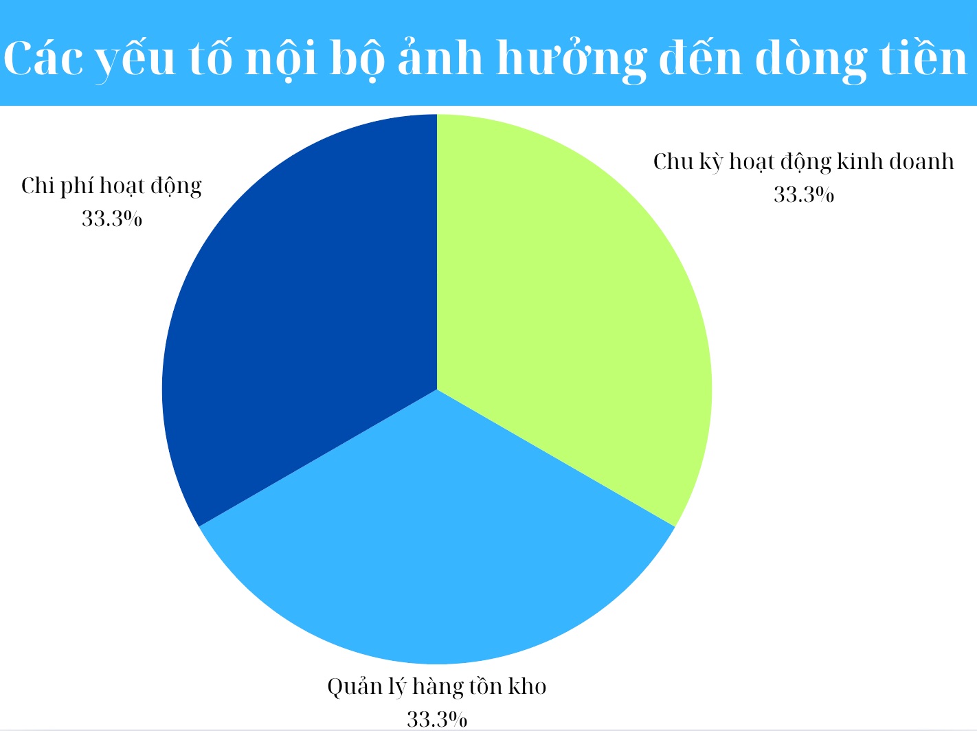 Các yếu tố tác động đến giá trị đồng tiền  