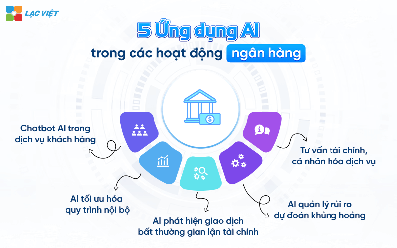 Cách AI và Machine Learning giúp cải thiện tài chính cá nhân 