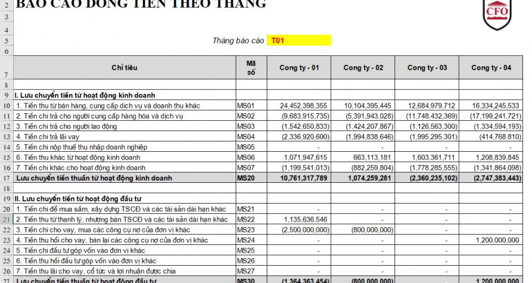 Cách dự báo dòng tiền cho doanh nghiệp  