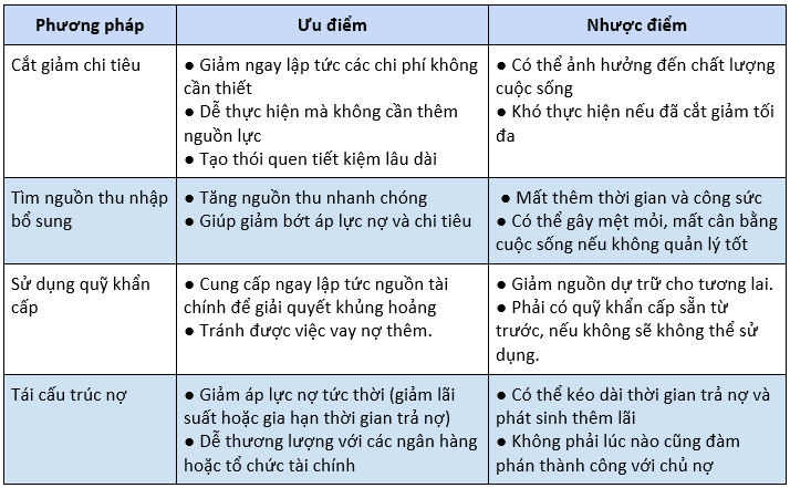 Cách kiểm soát chi tiêu hiệu quả trong thời kỳ khủng hoảng kinh tế và tiết kiệm tiền thông minh