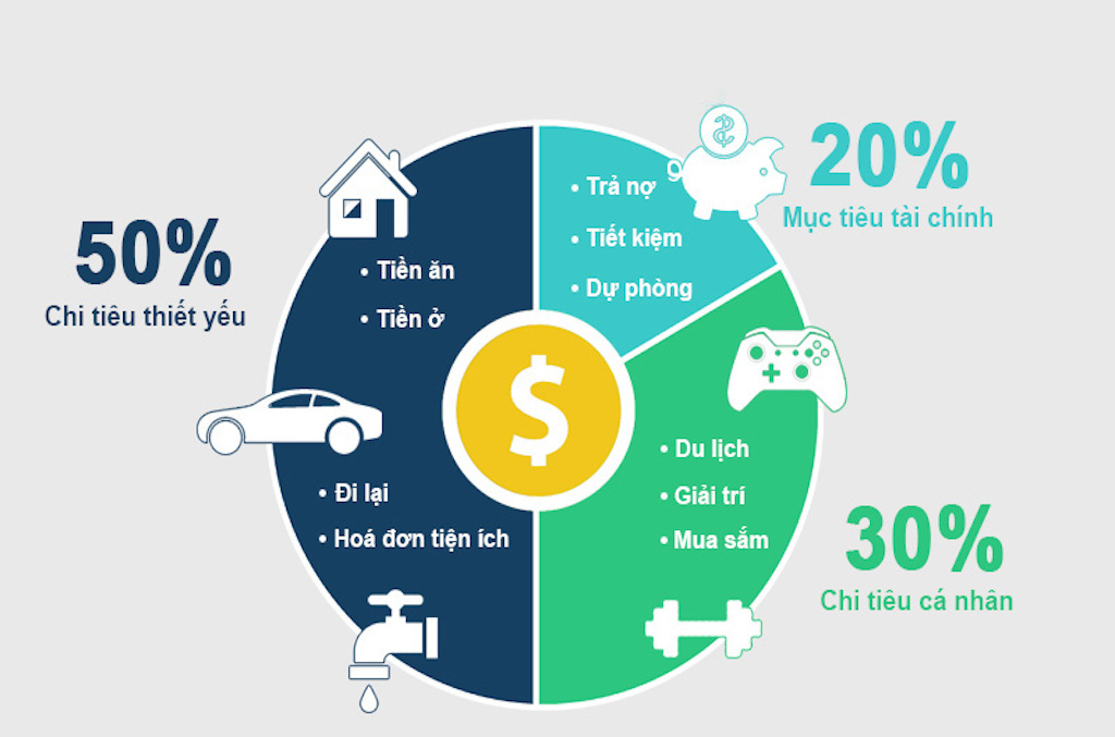 Cách kiểm soát ngân sách cá nhân bằng ví tài chính hiệu quả và dễ dàng