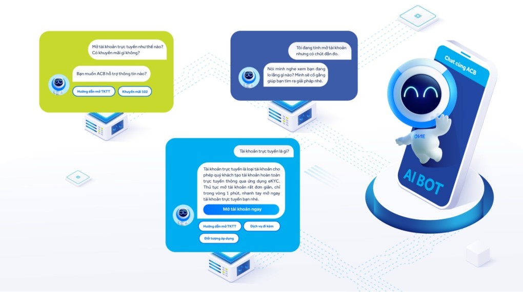 Cách sử dụng chatbot tài chính để tối ưu chi tiêu 