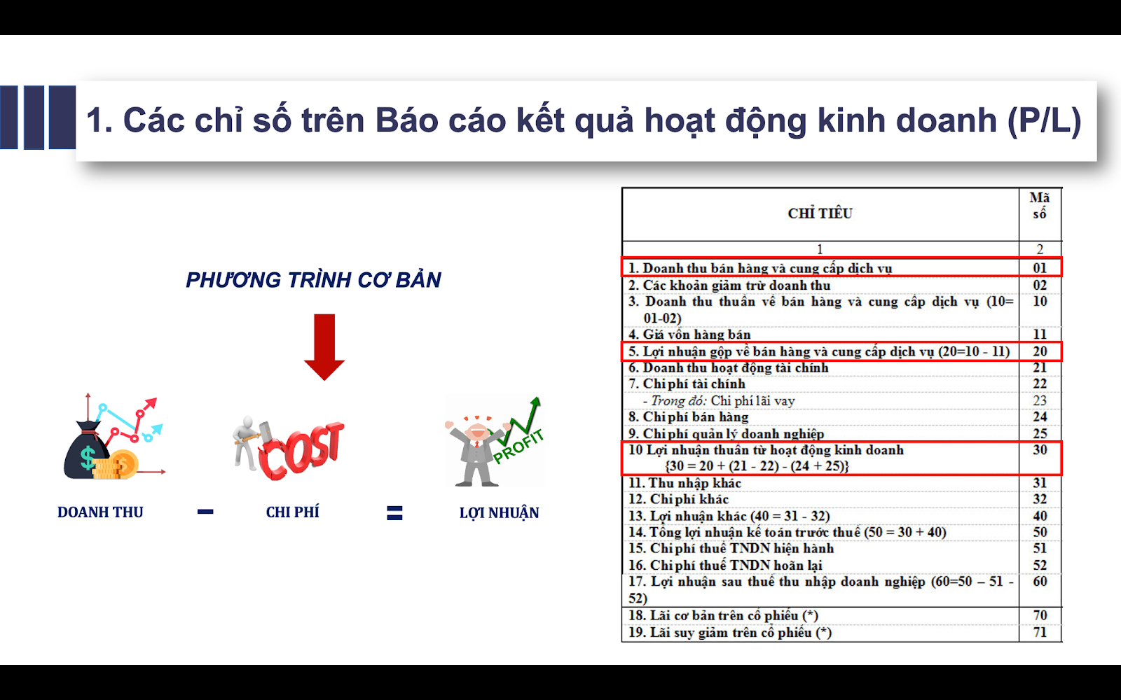 Cách tạo ra giá trị gia tăng trong các hoạt động kinh doanh  