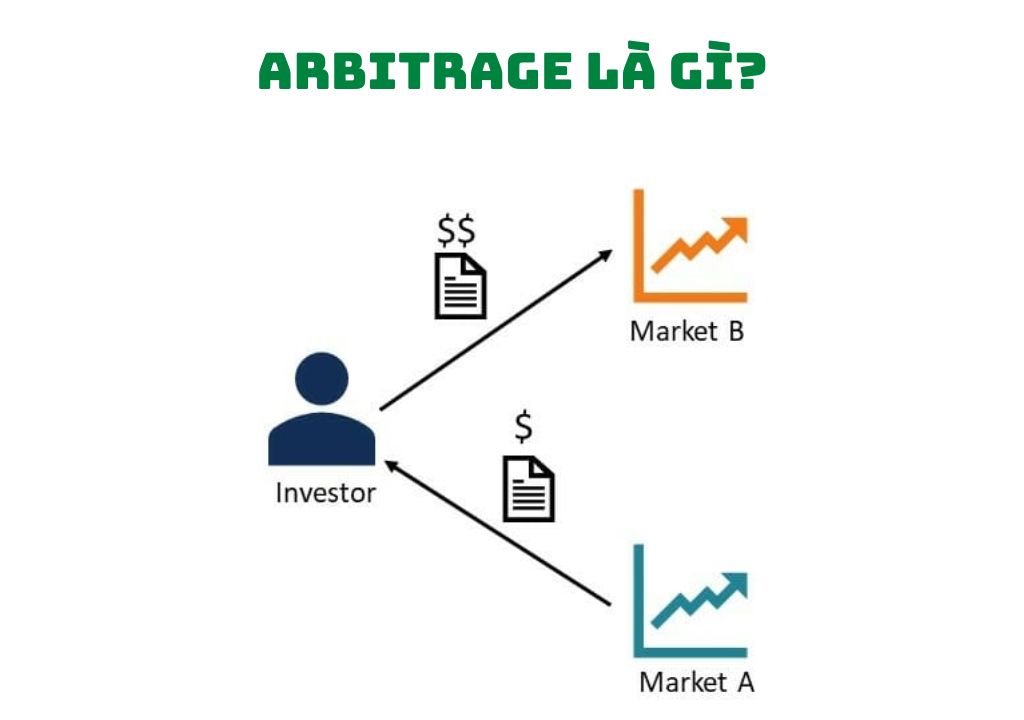 Cách thức arbitrage 