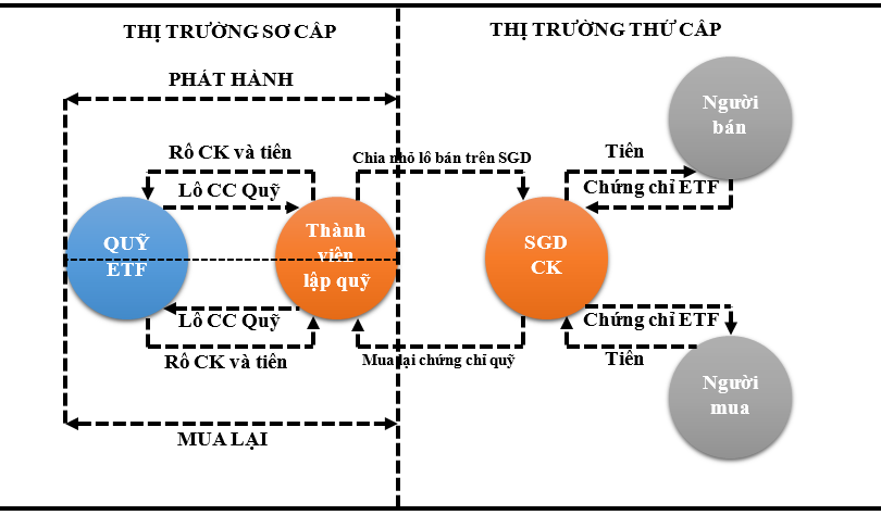 Cách thức hoạt động của quỹ đầu tư chỉ số 