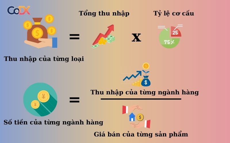 Cách tính doanh thu 