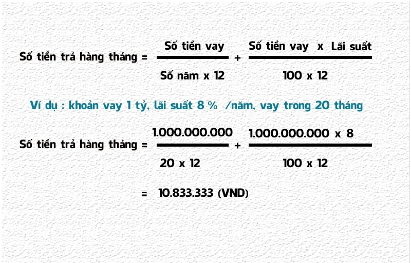 Cách tính toán lãi suất vay mua nhà/mua xe trong từng trường hợp cụ thể  