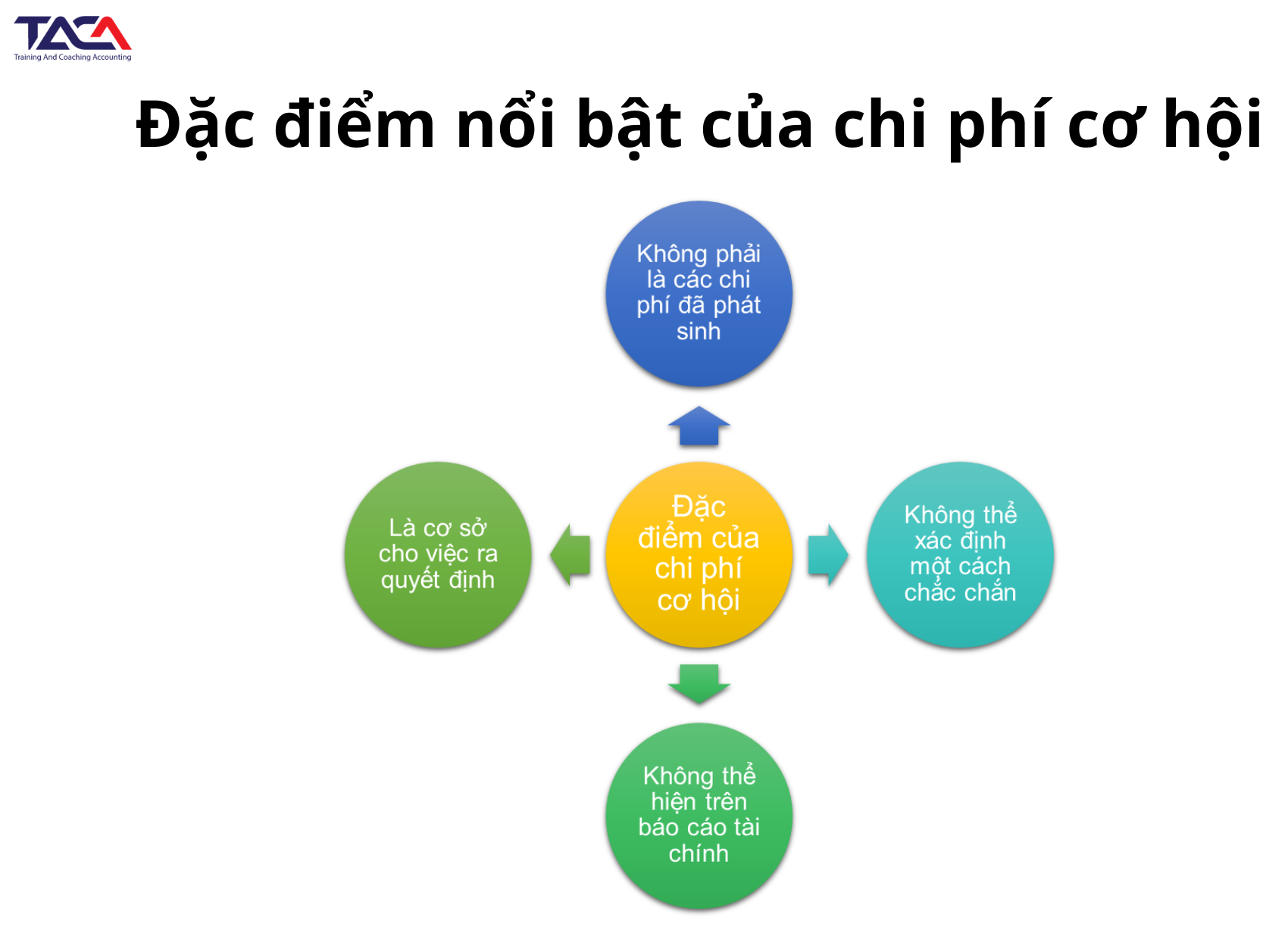 Chi phí cơ hội là gì và cách nhận diện, phân tích trong đầu tư và kinh doanh