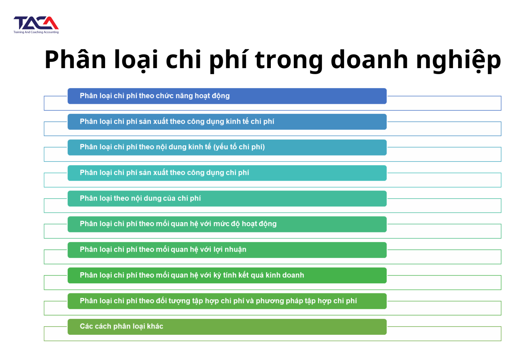 Chi phí quỹ đầu tư và phân loại phí quản lý 