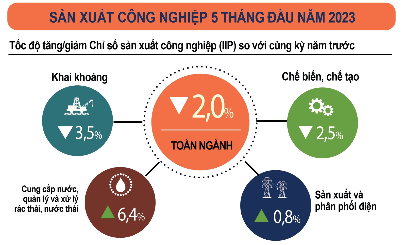 Tổng quan chỉ số sản xuất công nghiệp và tác động đến nền kinh tế Việt Nam