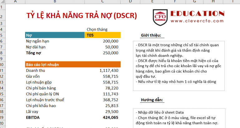 Các chỉ số tài chính quan trọng cần biết khi đầu tư hiệu quả và phân tích tài chính