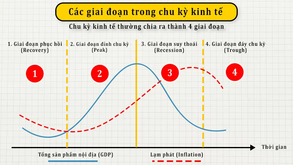 Tác động của chu kỳ kinh tế đến tài chính cá nhân và chiến lược quản lý hiệu quả