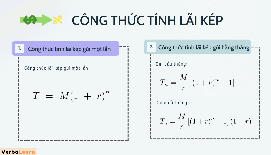 Công thức tính lãi kép  