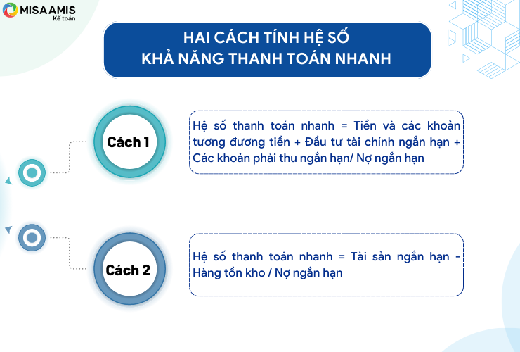 Công thức tỷ lệ thanh khoản nhanh  