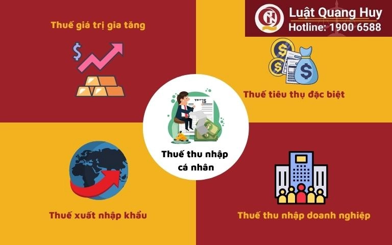 Đặc điểm và phân loại của thuế thu nhập  