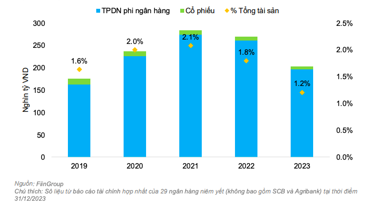 Đánh giá trái phiếu rác khi đầu tư  