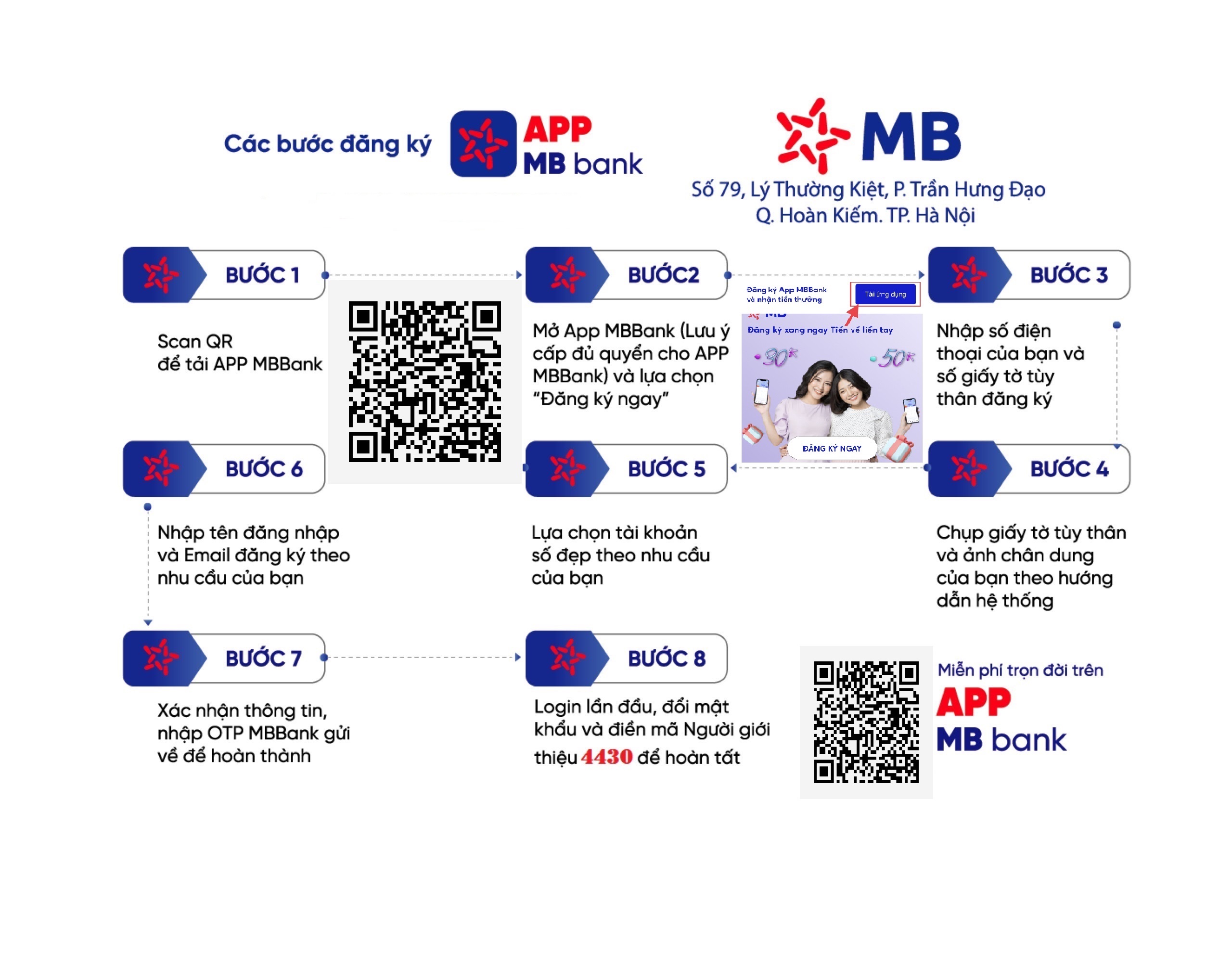 Đánh giá từ khách hàng về MBBank Digital 