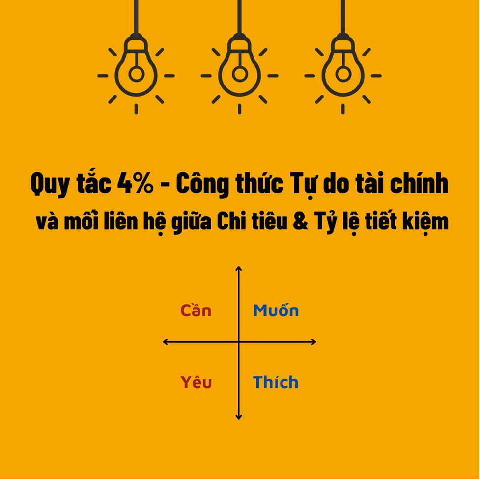 Đầu tư cho tự do tài chính 