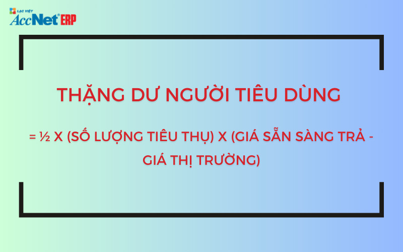 Định nghĩa thặng dư ngân sách  