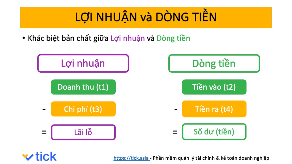 Tìm hiểu dòng tiền ròng là gì và cách quản lý hiệu quả trong tài chính