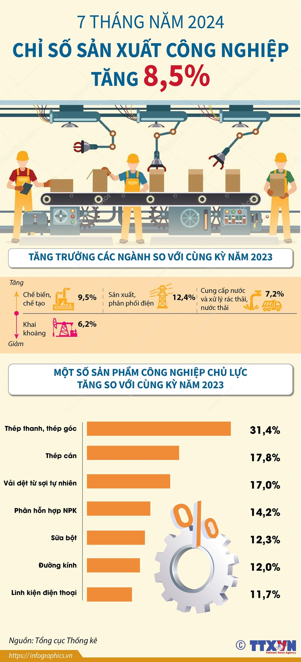 Dự báo về chỉ số sản xuất công nghiệp trong tương lai  