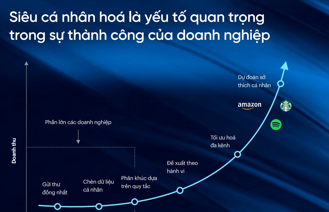 Dự đoán chi phí cá nhân với công nghệ AI 