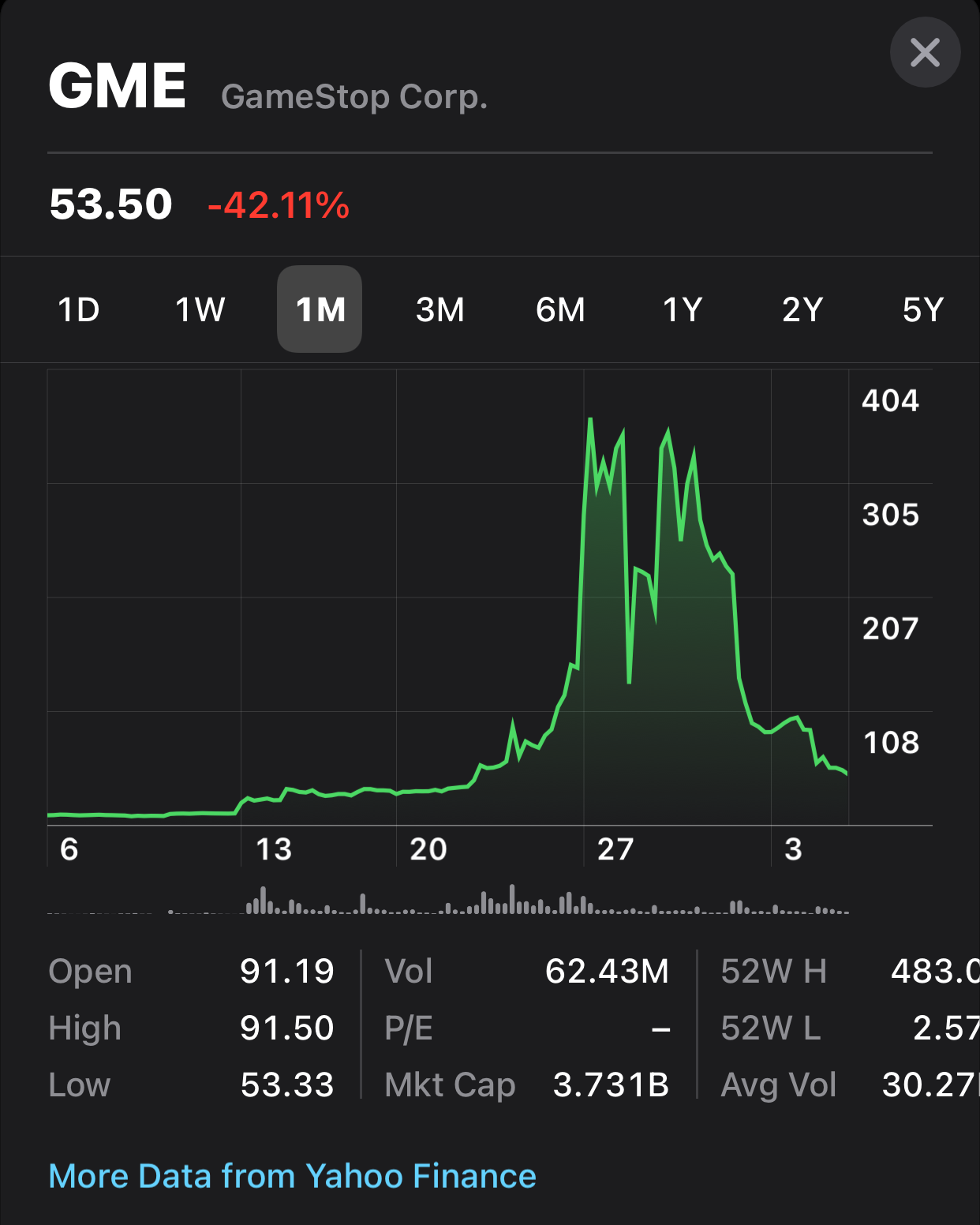 GameStop Short Squeeze? 