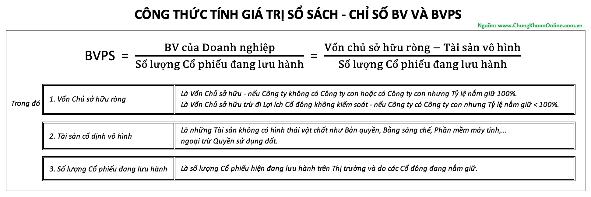 Giá trị sổ sách là gì? 