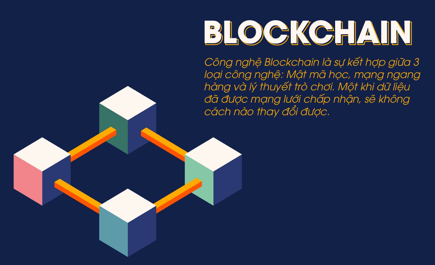 Hiểu biết về blockchain 