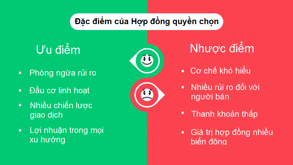 Hợp đồng quyền chọn là gì và lợi ích trong đầu tư tài chính hiện nay