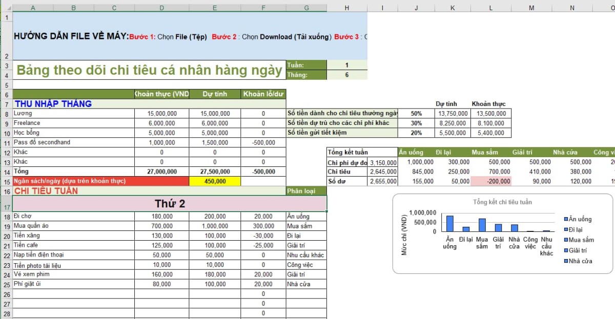 Kế hoạch tài chính cho quỹ dự phòng 6 tháng