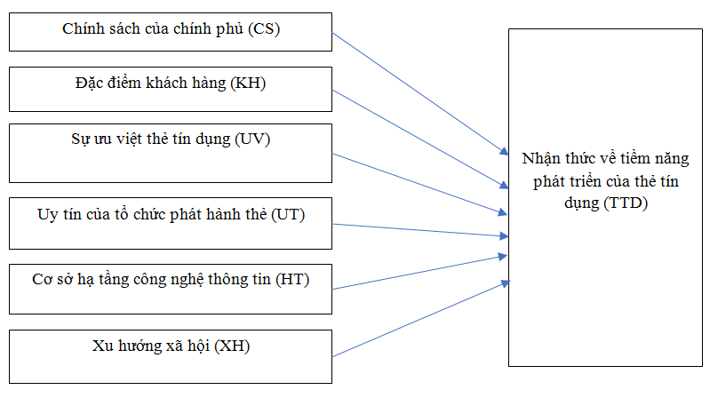 Kết luận tổng quan về thẻ tín dụng 