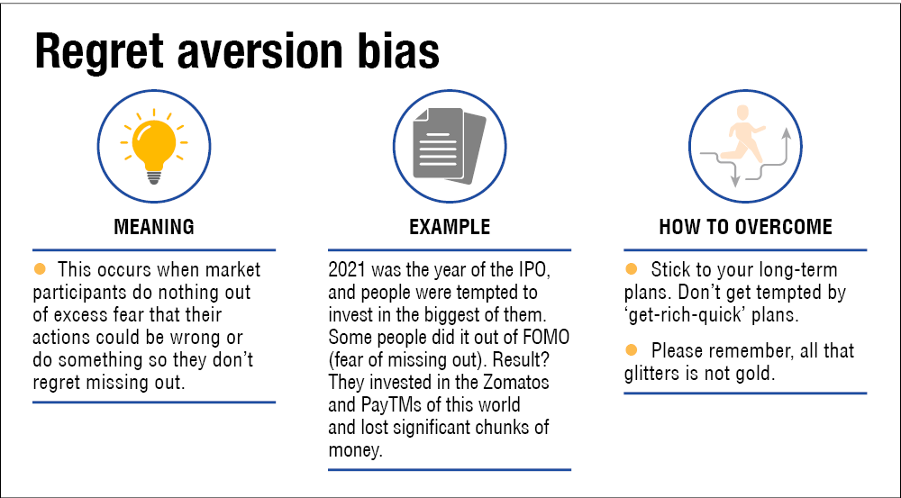 Khái niệm và tầm quan trọng của Regret Aversion  