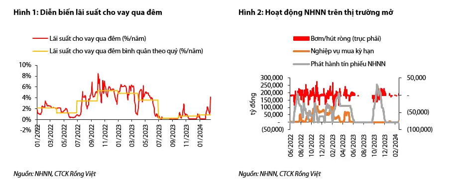 Lãi suất hiện tại trên thị trường và tác động đến người tiêu dùng