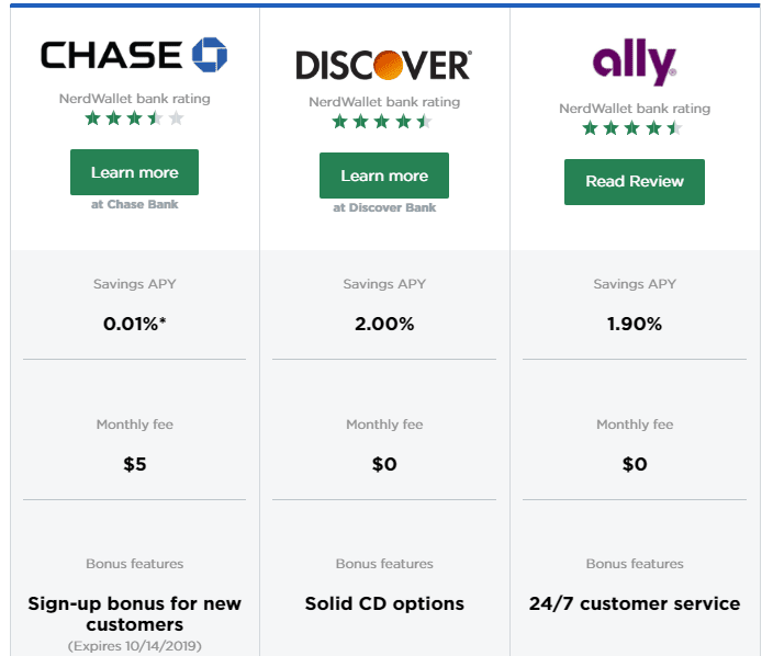 Lãi suất và tài khoản tiết kiệm tại Ally Bank 