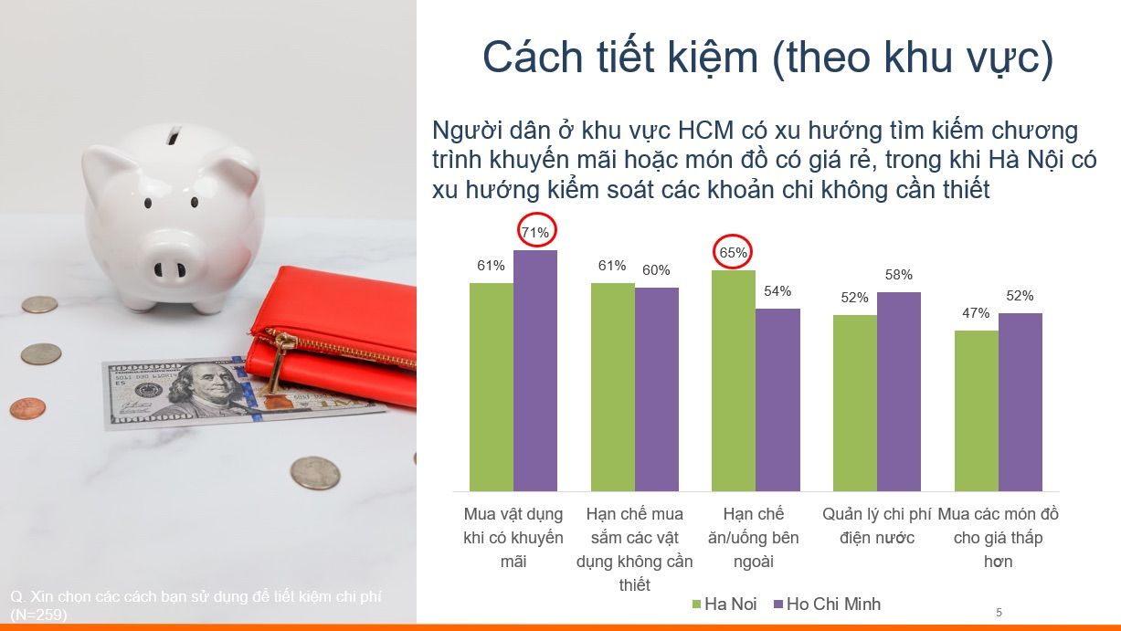 Lạm phát ảnh hưởng đến tiết kiệm  