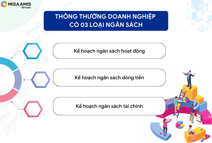 Lập ngân sách: Nền tảng cho mọi kế hoạch tài chính 