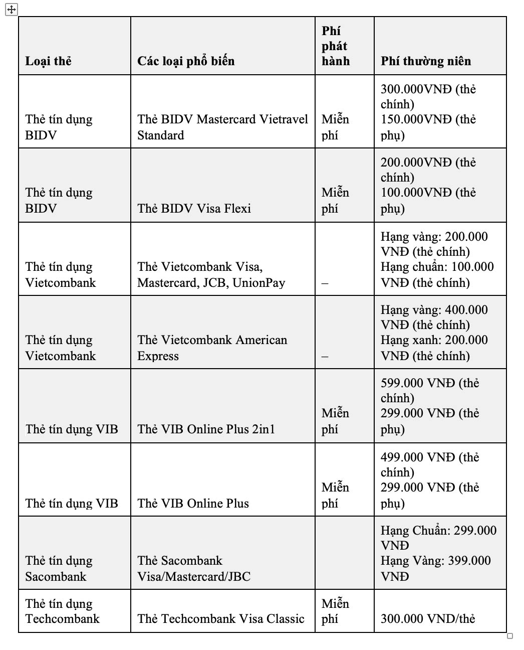 Lịch sử tín dụng và các loại hình ngân hàng hiện đại 